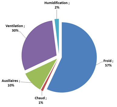 découvrez tout sur la consommation des ventilateurs : efficacité énergétique, conseils d'utilisation, et astuces pour réduire votre facture d'électricité tout en restant au frais. idéal pour un été agréable !