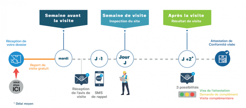 découvrez tout ce qu'il faut savoir sur le consuel compte : son importance, son fonctionnement et les étapes nécessaires pour obtenir ce précieux document pour vos projets électriques. informez-vous et assurez la conformité de vos installations.