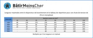 découvrez tout ce qu'il faut savoir sur le consuel pour la prise tv en 2021 : normes, démarches, et conseils pratiques pour assurer l conformité de votre installation électrique.