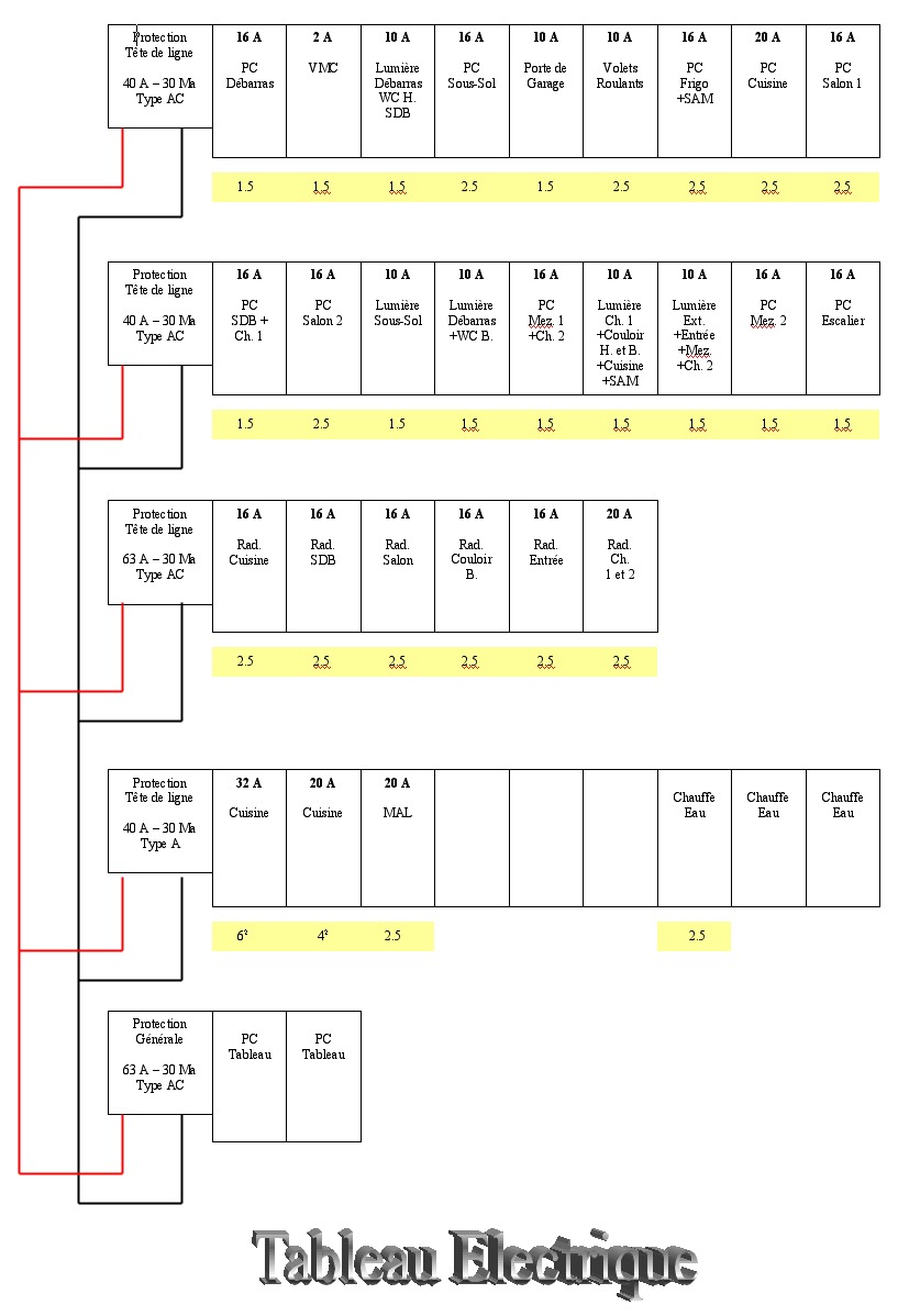 découvrez notre guide sur le consuel tableau : tout ce qu'il faut savoir pour obtenir ce document essentiel pour la conformité électrique de votre installation. informez-vous sur les étapes, les exigences et les conseils pratiques pour faciliter votre démarche.