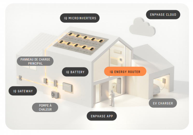 découvrez comment contacter enphase pour obtenir des informations sur leurs produits solaires, l'assistance technique et le support client. obtenez des réponses rapides et efficaces à toutes vos questions sur les solutions énergétiques d'enphase.