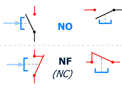 découvrez comment bien gérer vos contacts en norman français (nf) avec nos conseils pratiques et astuces pour optimiser votre communication. contactez-nous pour en savoir plus !