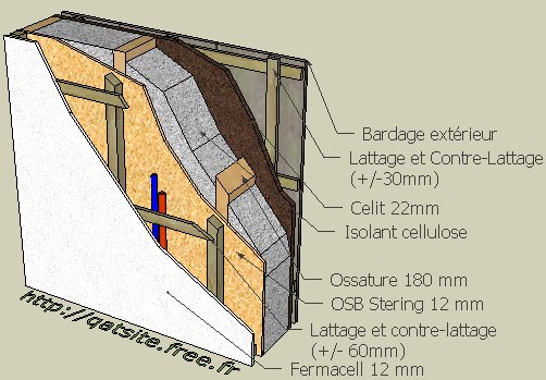 découvrez tout ce qu'il faut savoir sur le contre-lattage : ses avantages, méthodes de pose et conseils pratiques pour optimiser l'isolation et la ventilation de votre toit. assurez-vous un résultat durable et efficace pour vos projets de construction ou de rénovation.