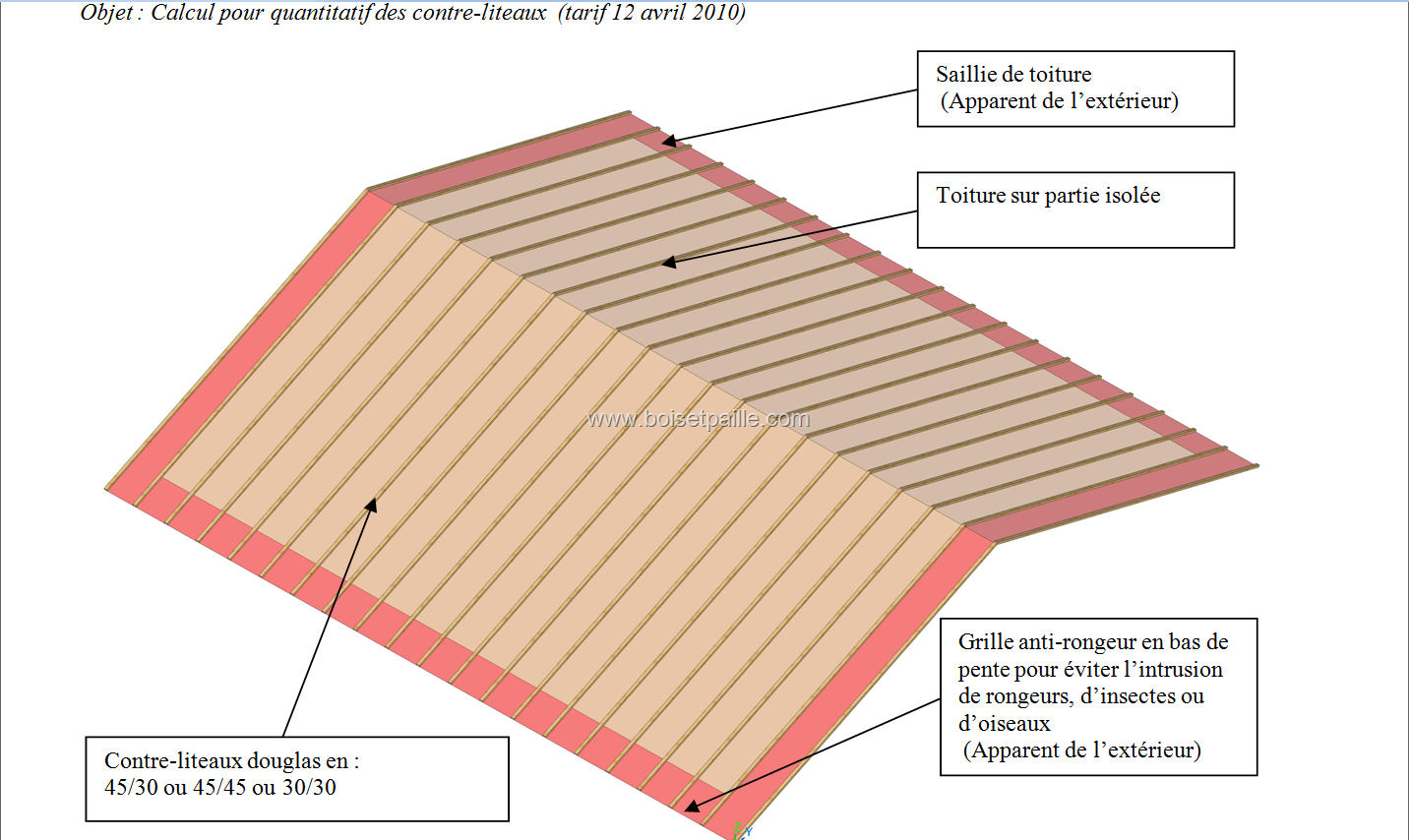 découvrez l'importance du contre-lattage dans la construction et la rénovation. apprenez comment cette technique améliore l'isolation, la ventilation et la durabilité de vos toits et murs. suivez nos conseils d'experts pour une installation réussie.