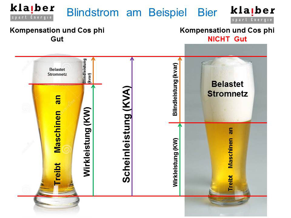 découvrez tout sur le cos phi, un indicateur essentiel en électrotechnique qui mesure la puissance réelle par rapport à la puissance apparente. apprenez son importance pour l'efficacité énergétique et la gestion des installations électriques.