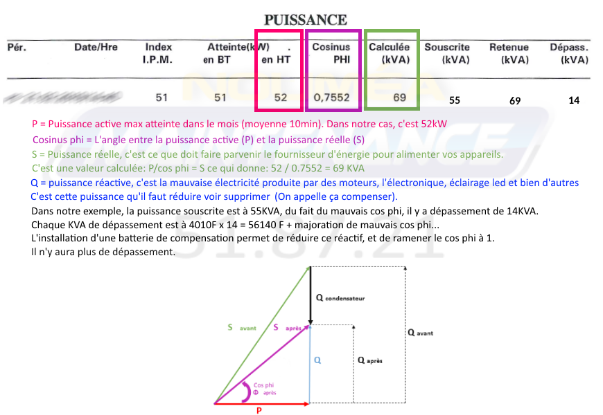 découvrez le cos phi, un concept essentiel en électrotechnique qui mesure le déphasage entre la tension et le courant dans un circuit. apprenez comment il influence l'efficacité énergétique et l'optimisation des installations électriques.