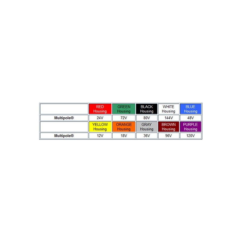 découvrez notre sélection de fils de couleur 12v, idéaux pour vos projets électriques et décoratifs. choisissez parmi une vaste gamme de teintes pour personnaliser vos installations et ajouter une touche de créativité à vos créations.