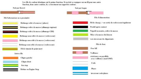 découvrez notre sélection de fils de couleur 12v, idéaux pour vos projets d'éclairage et de décoration. offrez une touche de couleur à vos installations électriques tout en assurant performance et sécurité.