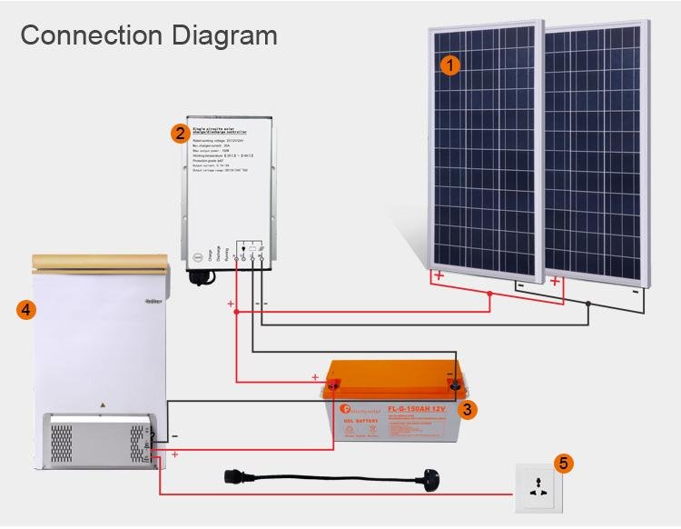 découvrez le couplage solaire, une solution innovante qui associe efficacement énergie solaire et autonomie énergétique. apprenez comment intégrer cette technologie pour optimiser la production d'énergie renouvelable et réduire votre empreinte carbone.
