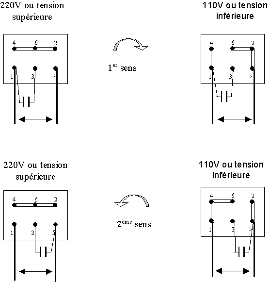 découvrez notre guide complet sur le coupleur de phase, un dispositif essentiel pour optimiser vos systèmes électriques. apprenez comment il fonctionne, ses applications et ses avantages pour améliorer l'efficacité de vos installations.