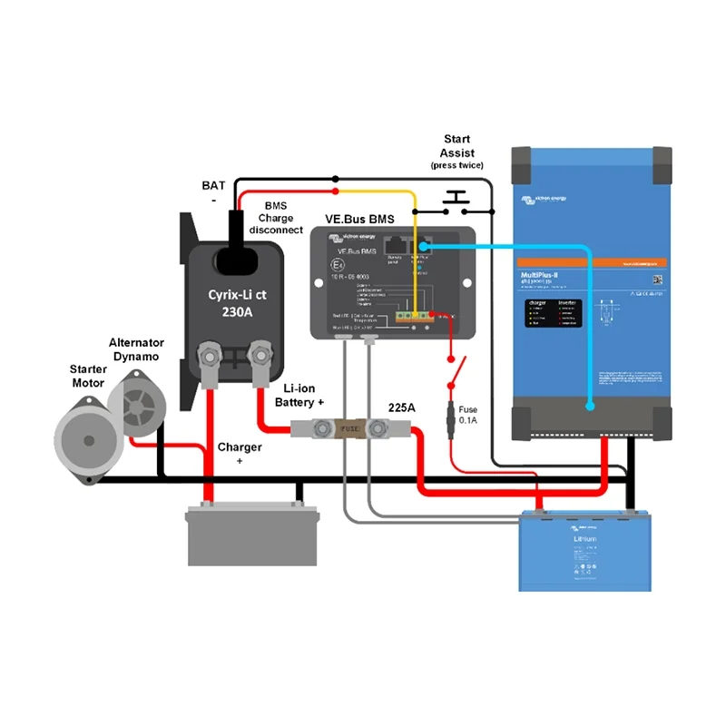 découvrez le coupleur victron, un dispositif essentiel pour optimiser la gestion de l'énergie dans vos systèmes. parfait pour le camping, les bateaux ou les installations solaires, il garantit une connexion fiable et efficace entre vos batteries. améliorez la performance de votre installation électrique avec victron.