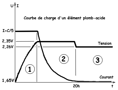 découvrez tout ce qu'il faut savoir sur la courbe batterie : analyse des performances, autonomie, gestion de l'énergie et astuces pour optimiser la durée de vie de vos appareils. restez informé et prolongez l'utilisation de vos batteries.