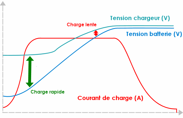 découvrez comment interpréter la courbe de batterie pour optimiser la performance et la durée de vie de vos appareils. apprenez à analyser les données pour une gestion efficace de votre énergie.