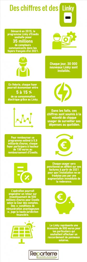 découvrez la courbe de charge linky, un outil essentiel pour comprendre votre consommation électrique. analysez vos données en temps réel et optimisez votre usage d'énergie grâce à ce dispositif moderne. informez-vous sur son fonctionnement et ses avantages.