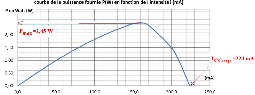découvrez comment un court-circuit peut affecter le fonctionnement de votre panneau solaire et les mesures à prendre pour éviter des dommages. informez-vous sur les causes, les conséquences et les solutions pour garantir l'efficacité de votre installation solaire.