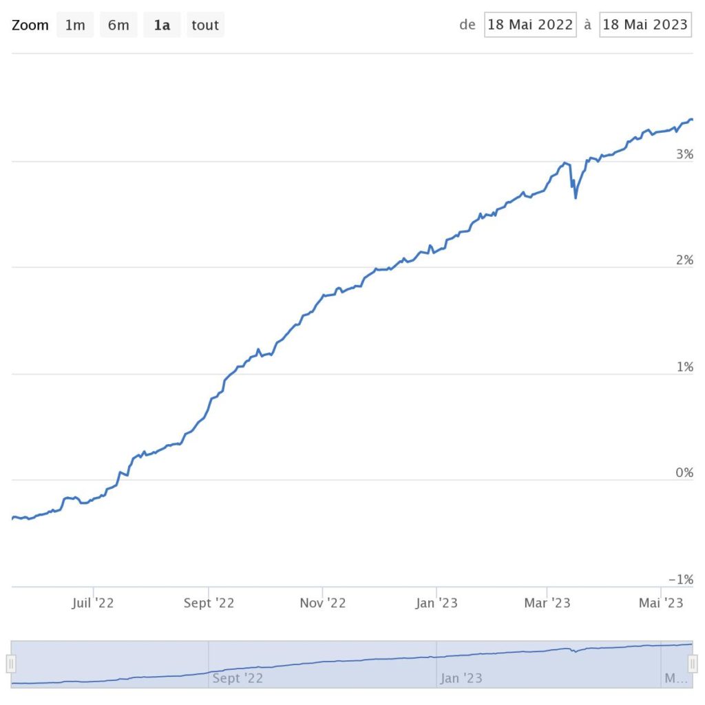 découvrez tout ce qu'il faut savoir sur les coûts de financement : définition, types de frais, impact sur vos projets et stratégies pour les optimiser. informez-vous pour mieux gérer vos budgets et prendre des décisions éclairées.