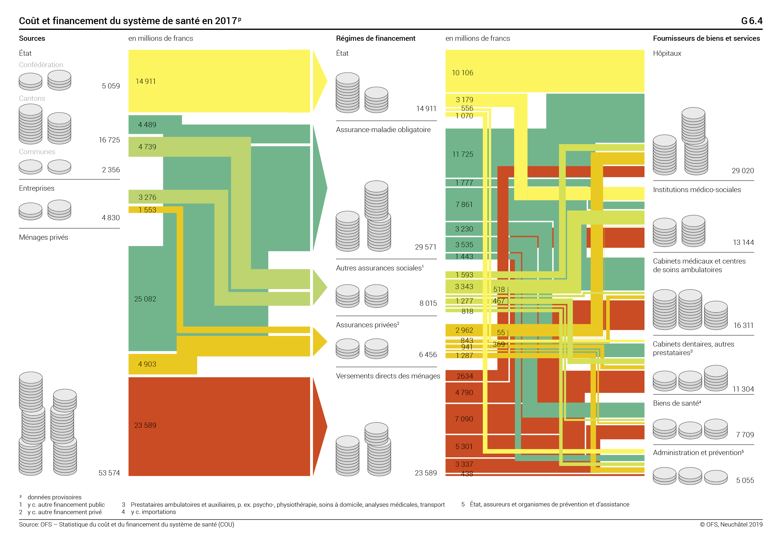 découvrez tout ce qu'il faut savoir sur les coûts de financement. analysez les différents types de frais associés aux emprunts, aux investissements et aux crédits afin d'optimiser vos choix financiers et de maîtriser votre budget.