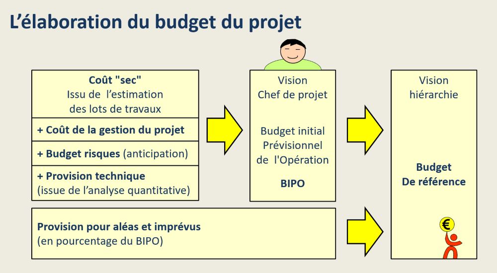 découvrez comment maîtriser les coûts de gestion liés au financement de votre entreprise. optimisez vos ressources financières et améliorez votre rentabilité grâce à nos conseils pratiques et stratégies efficaces.