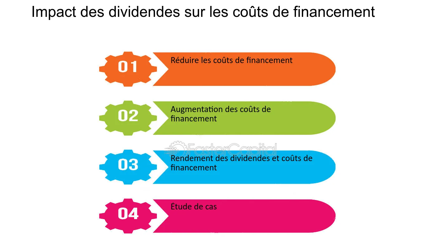découvrez les différents coûts liés au financement de vos projets. apprenez à optimiser votre budget et à choisir les meilleures solutions pour garantir le succès de vos initiatives.