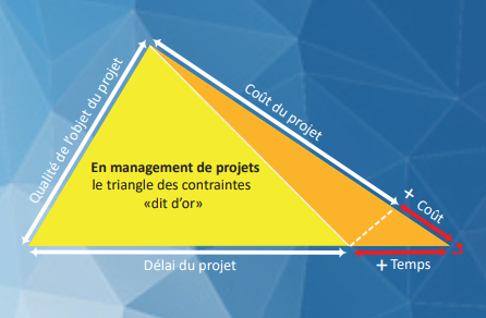 découvrez comment évaluer et maîtriser les coûts de votre projet. nos conseils pratiques vous guideront à travers chaque étape pour optimiser votre budget et garantir le succès de votre initiative.
