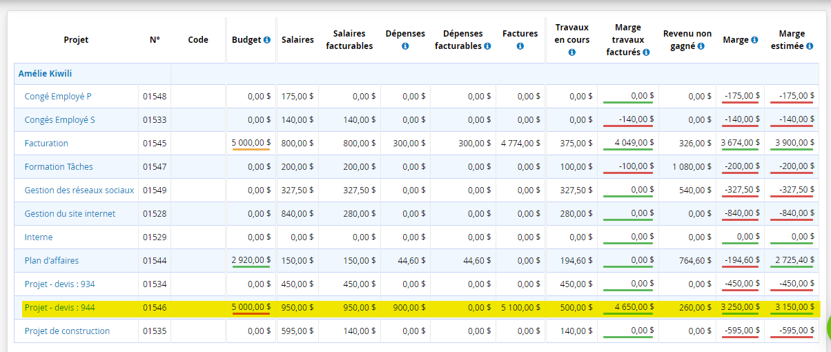 découvrez les éléments clés à considérer pour évaluer les coûts d'un projet. apprenez à optimiser votre budget et à garantir la réussite de vos initiatives grâce à une gestion financière efficace.