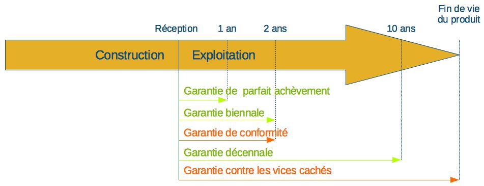 découvrez tout sur l'assurance décennale pour les panneaux photovoltaïques. informez-vous sur la protection juridique, les garanties offertes et les obligations liées à l'installation de systèmes photovoltaïques. assurez l'avenir de votre investissement avec une couverture adaptée.