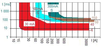 découvrez le déclenchement différentiel, une technique essentielle en électronique et en automatisation qui permet d'optimiser la réaction d'un système face aux variations. apprenez comment cette méthode améliore la précision et l'efficacité de vos appareils.