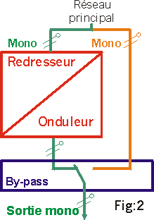 découvrez les causes et solutions aux défauts d'onduleurs. optimisez la performance de vos équipements électriques et assurez leur longévité grâce à nos conseils associés à une compréhension approfondie des onduleurs et de leur fonctionnement.