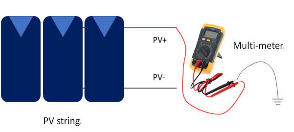 découvrez les principaux défauts des systèmes photovoltaïques et comment les identifier. informez-vous sur les solutions pour optimiser le rendement de vos panneaux solaires et assurer leur longévité.
