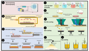 découvrez les défis passionnants liés aux matériaux dans l'industrie moderne. explorez les innovations, les enjeux environnementaux et les solutions durables qui redéfinissent notre façon d'utiliser et de concevoir les matériaux du futur.