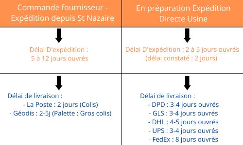 découvrez tout ce qu'il faut savoir sur les délais de livraison : informations, conseils pratiques et astuces pour optimiser vos attentes et planifier vos commandes efficacement.