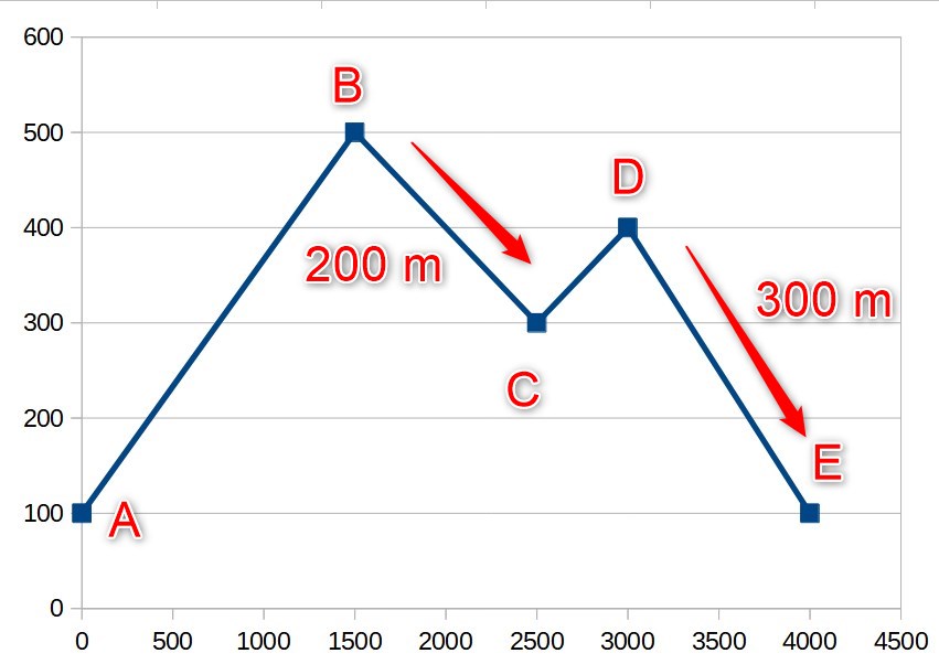 découvrez tout ce qu'il faut savoir sur le dénivelé : définition, impact sur les parcours de randonnée, et conseils pour mieux le gérer lors de vos activités de plein air.