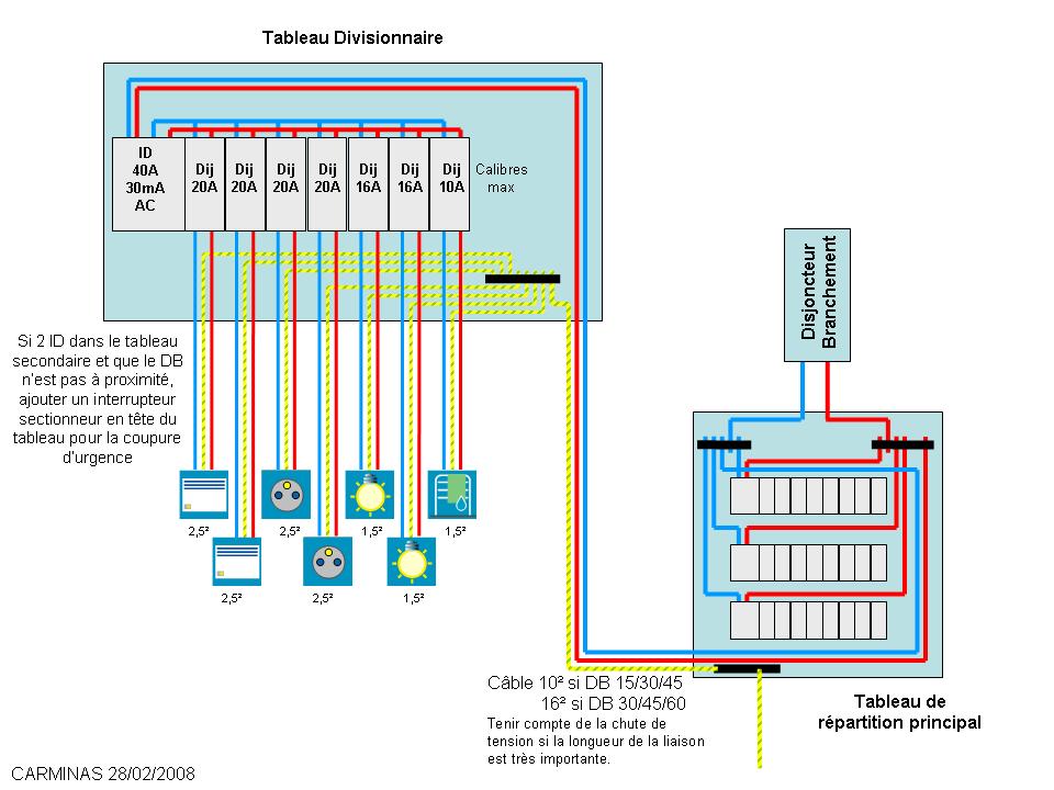 découvrez comment déplacer efficacement un câble edf grâce à nos conseils pratiques. que vous soyez un particulier ou un professionnel, suivez nos étapes pour assurer une manipulation sécurisée et conforme aux normes. informez-vous sur les démarches administratives et les précautions à prendre pour un déplacement réussi.