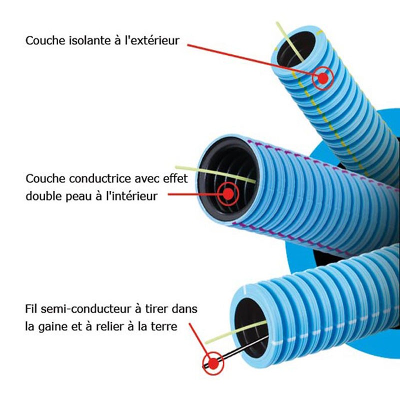 découvrez tout ce qu'il faut savoir sur le diamètre des gaines électriques. apprenez comment choisir le bon diamètre pour vos installations électriques afin d'assurer sécurité et efficacité. cette guide vous aidera à comprendre les normes et les meilleures pratiques en matière de câblage.