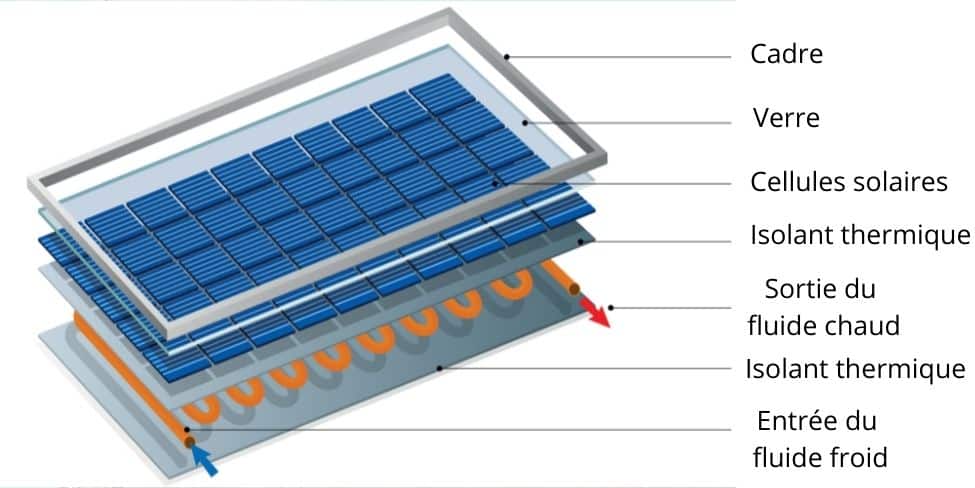 découvrez les principales différences entre les panneaux solaires photovoltaïques et thermiques. apprenez comment choisir le système adapté à vos besoins énergétiques et maximiser votre efficacité énergétique grâce à des solutions solaires innovantes.