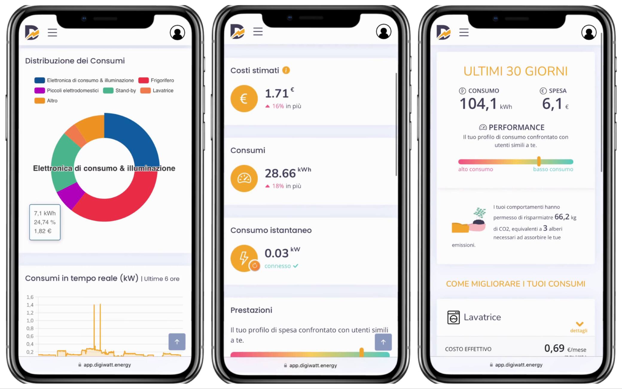 digiwatt : découvrez une plateforme innovante dédiée à l'énergie numérique. optimisez votre consommation, accédez à des solutions durables et restez engagé envers un avenir énergétique responsable.