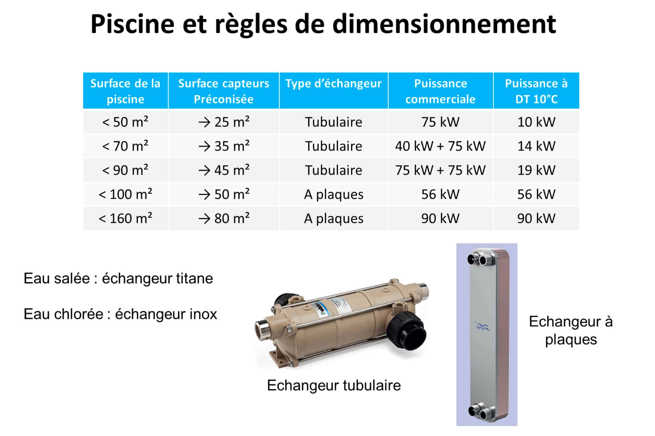 découvrez le dimensionnement solaire, un processus essentiel pour optimiser l'installation de panneaux photovoltaïques. apprenez à évaluer vos besoins en énergie, sélectionner les équipements adaptés et maximiser votre production d'électricité verte. transformez votre consommation énergétique avec une solution durable !