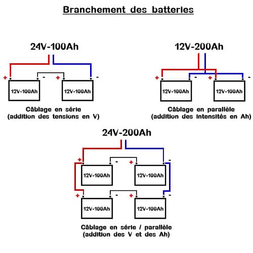 découvrez comment dimensionner correctement votre batterie pour optimiser ses performances et sa durée de vie. suivez nos conseils pratiques et techniques pour choisir la bonne taille et capacité en fonction de vos besoins spécifiques.