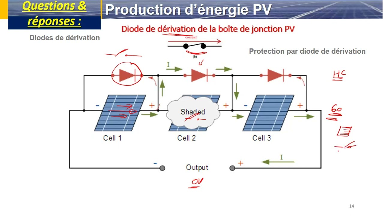 découvrez comment les diodes solaires transforment l'énergie solaire en électricité, améliorant l'efficacité de vos installations solaires. explorez leurs avantages, applications et conseils d'utilisation pour maximiser votre production d'énergie.