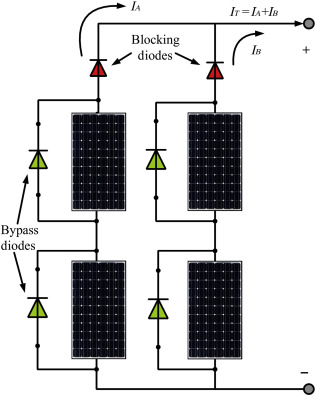 découvrez tout sur les diodes bypass : leur fonctionnement, leurs applications et pourquoi elles sont essentielles dans les circuits électroniques pour protéger contre les variations de courant. optimisez vos connaissances en électronique dès maintenant !
