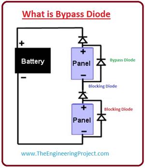 découvrez tout sur les diodes bypass, leurs fonctions essentielles dans les circuits électroniques, et comment elles optimisent la performance de vos appareils. apprenez à les utiliser efficacement dans vos projets.