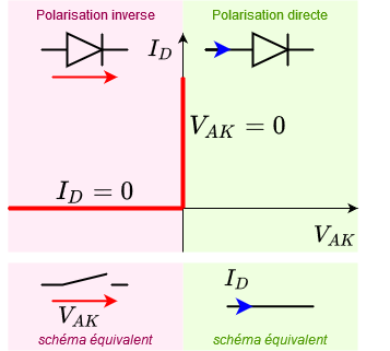découvrez le fonctionnement des diodes parallèles, leur utilisation en électronique et les avantages qu'elles offrent pour une meilleure gestion du courant dans vos circuits. apprenez à optimiser votre conception avec nos conseils pratiques.