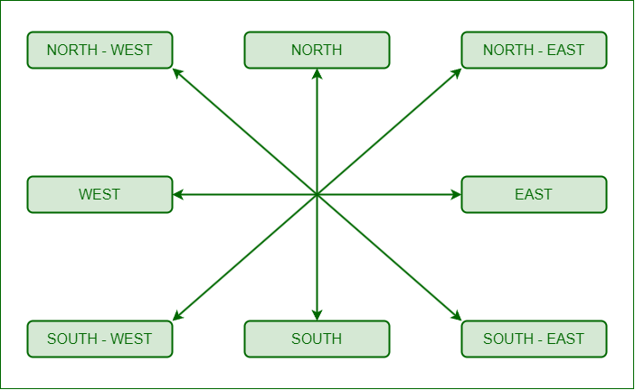 découvrez comment atteindre votre destination facilement grâce à nos instructions précises et détaillées. que ce soit à pied, en voiture ou en transport en commun, suivez nos conseils pour naviguer en toute simplicité.