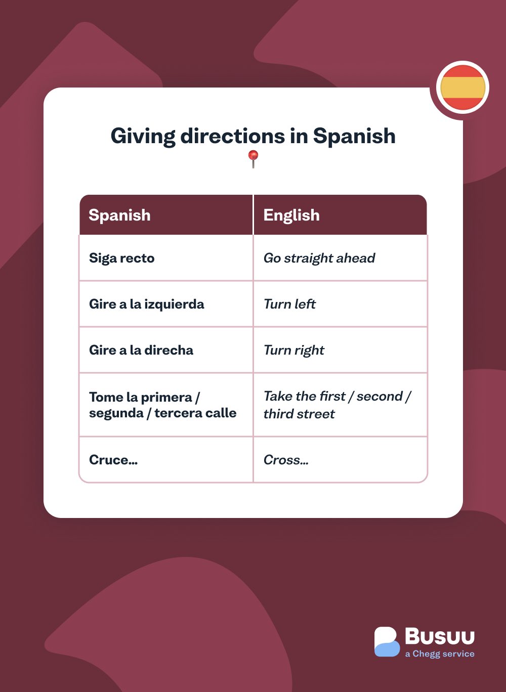 découvrez des instructions précises et faciles à suivre pour vous orienter et atteindre votre destination en toute confiance. que ce soit pour un voyage, une randonnée ou simplement pour trouver un lieu, nos directions vous aideront à naviguer sans hésitation.