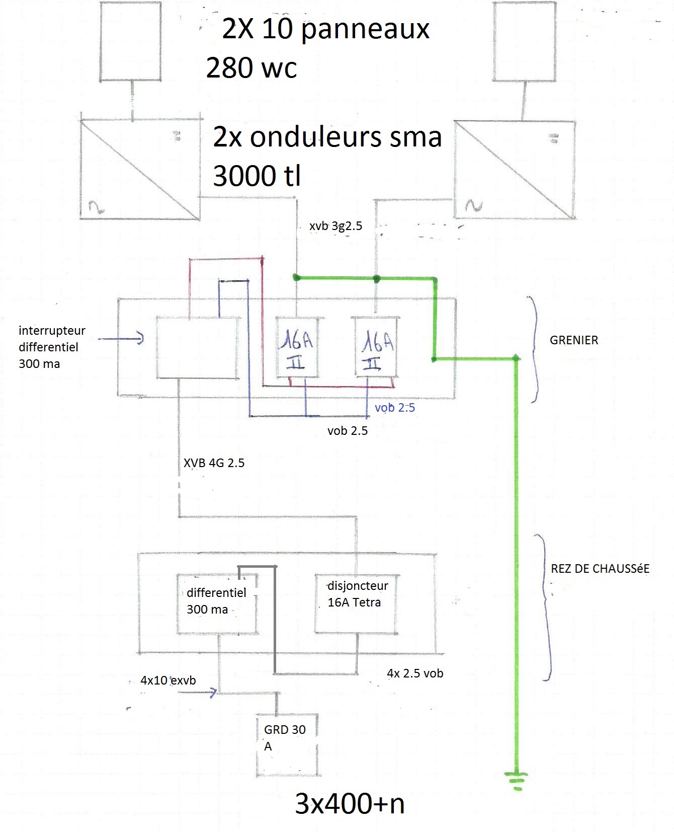 découvrez le disjoncteur différentiel cascade, un dispositif essentiel pour protéger votre installation électrique des surcharges et des courts-circuits. assurez la sécurité de votre habitat tout en garantissant une protection efficace contre les fuites de courant.