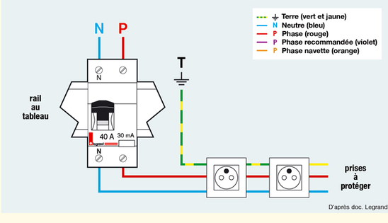 découvrez tout sur le disjoncteur différentiel, un dispositif essentiel pour la sécurité électrique de votre maison. apprenez son fonctionnement, ses différents types et l'importance de son installation pour prévenir les risques d'électrocution et d'incendie.