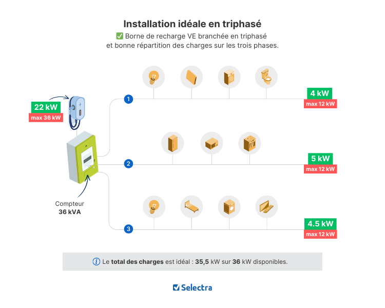 découvrez le disjoncteur linky triphasé, essentiel pour assurer une protection efficace de votre installation électrique. optimisez votre consommation d'énergie et profitez d'une gestion intelligente de votre réseau électrique grâce à cette solution innovante.