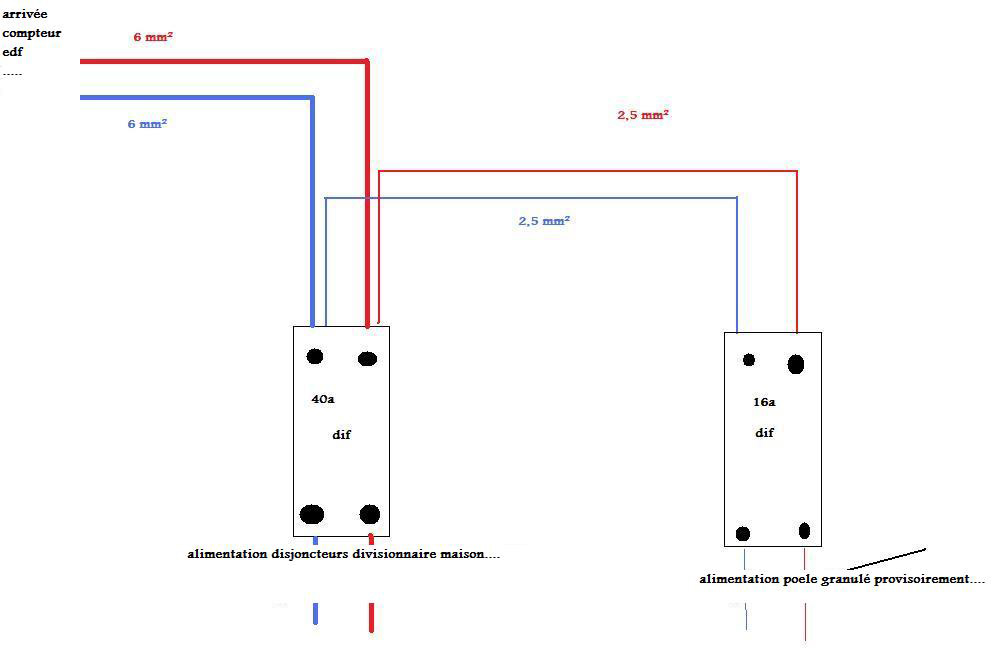 découvrez notre sélection de disjoncteurs spécialement conçus pour les poêles à granulés. assurez la sécurité et l'efficacité de votre système de chauffage avec nos solutions fiables et performantes.