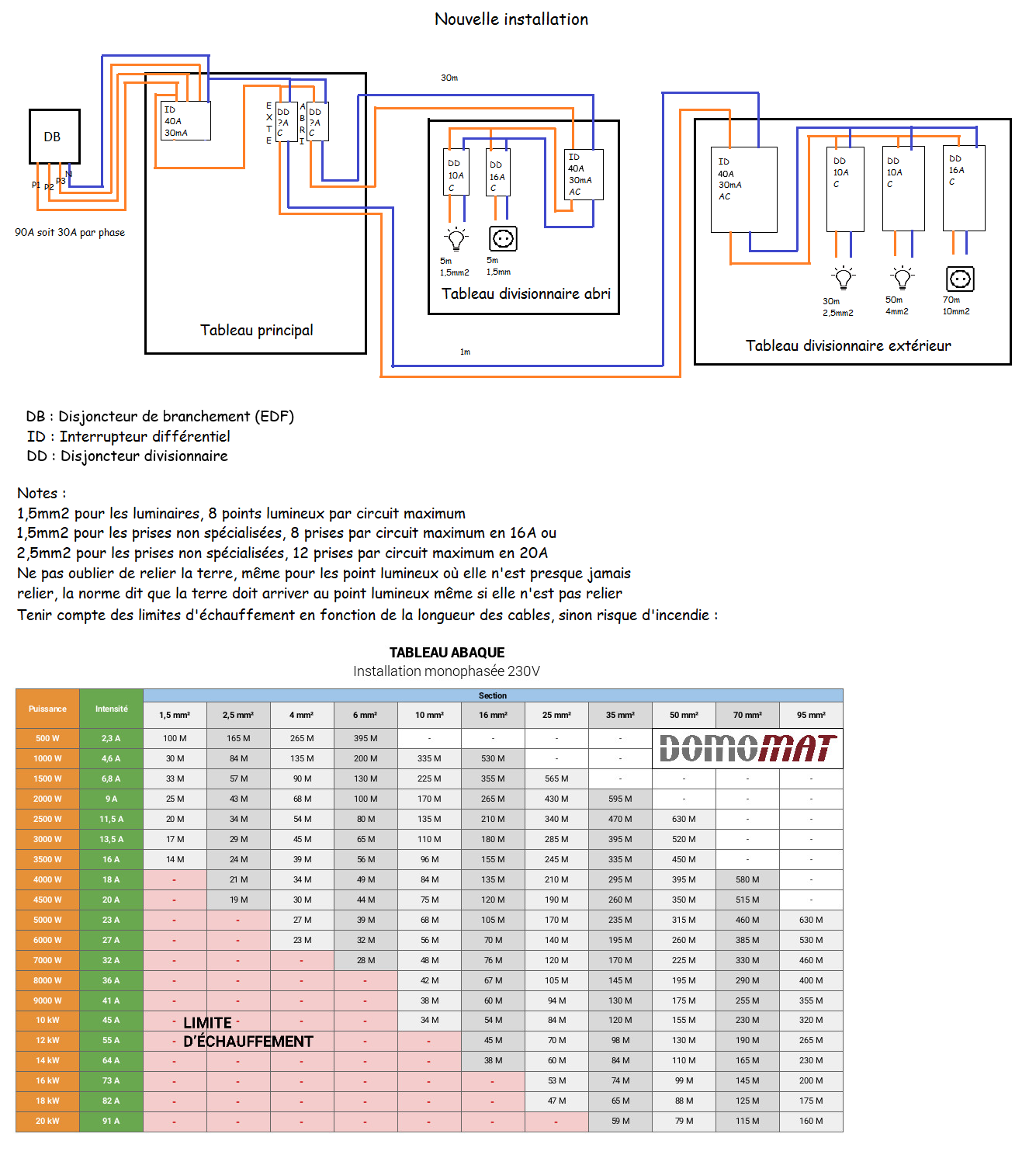 découvrez notre large sélection de disjoncteurs pour tableaux divisionnaires, garantissant sécurité et efficacité dans vos installations électriques. idéals pour protéger vos circuits, nos disjoncteurs sont conçus pour répondre aux normes les plus strictes. optez pour la qualité et la fiabilité pour vos projets d'électricité!
