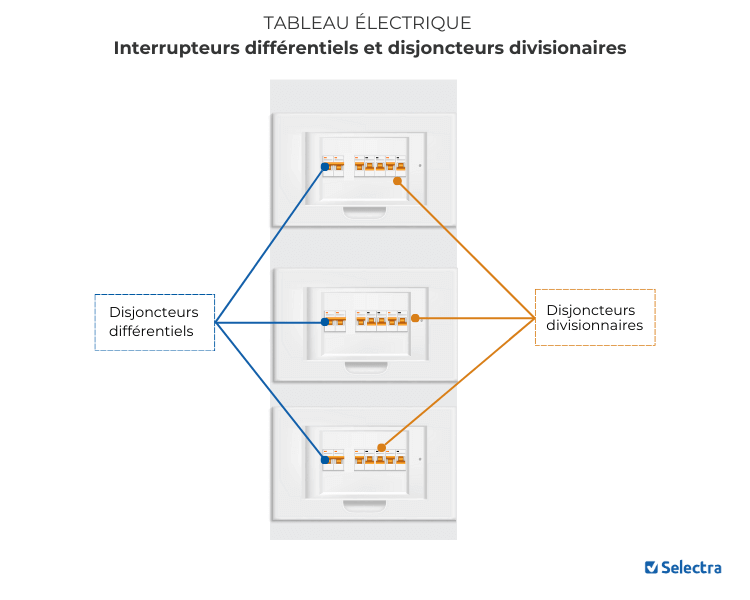 découvrez tout sur le disjoncteur de tableau divisionnaire : son rôle, son fonctionnement et son importance pour la sécurité électrique de votre installation domestique. protégez vos circuits et évitez les surcharges grâce à des conseils pratiques et des recommandations sur le choix de votre disjoncteur.